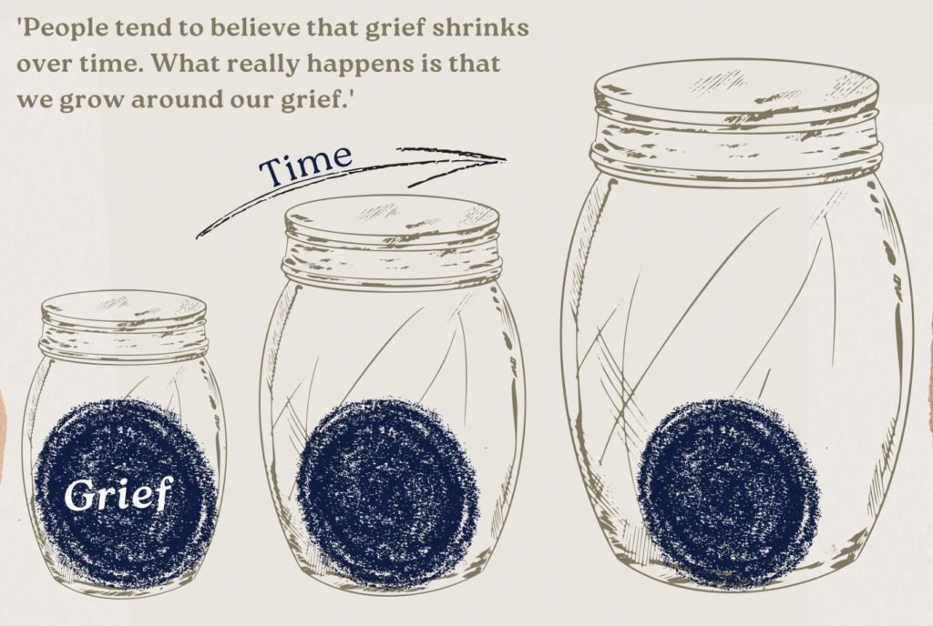 three jars of varying sizes explaining Tonkin's model of grief
